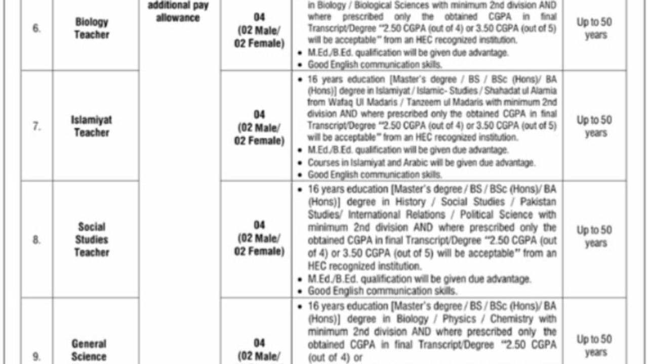 Latest Teaching Jobs in Ministry of Federal Education Islamabad 2026 – Apply Before 25 February