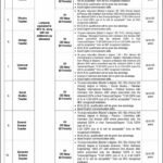 Latest Teaching Jobs in Ministry of Federal Education Islamabad 2026 – Apply Online