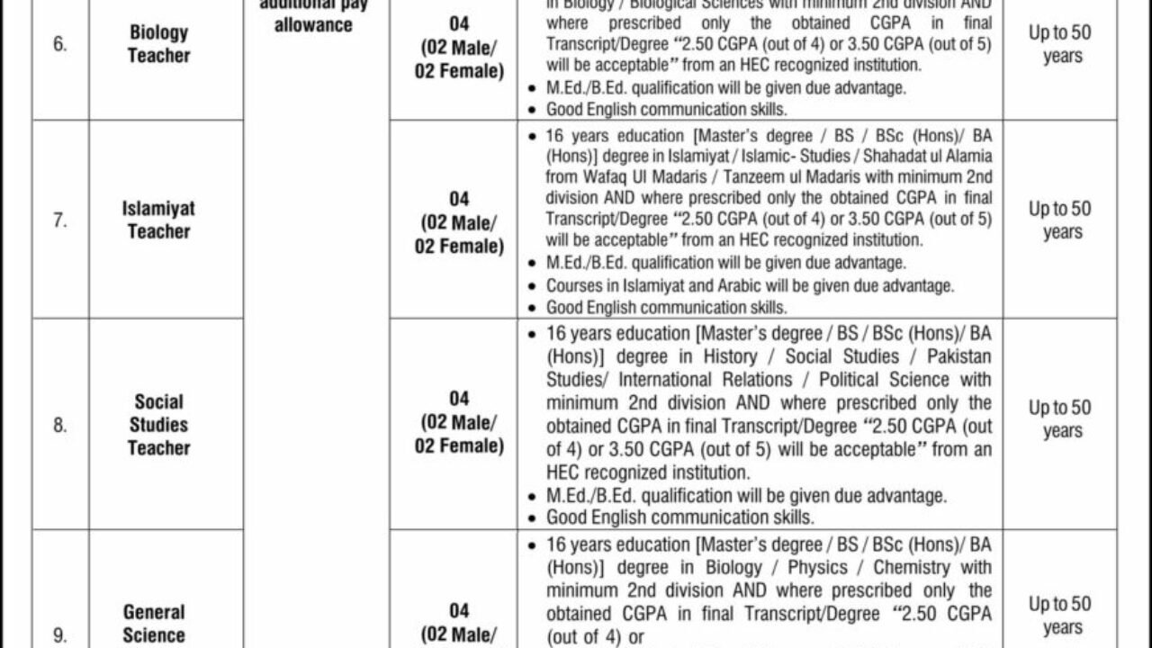 Latest Teaching Jobs in Ministry of Federal Education Islamabad 2026 – Apply Online