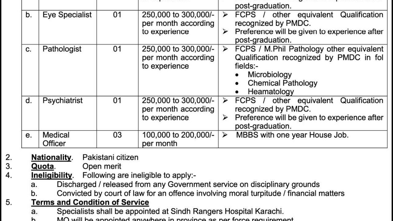 Latest Medical & Management Jobs in Pakistan Rangers Sindh Foundation Karachi 2026 – Apply Now