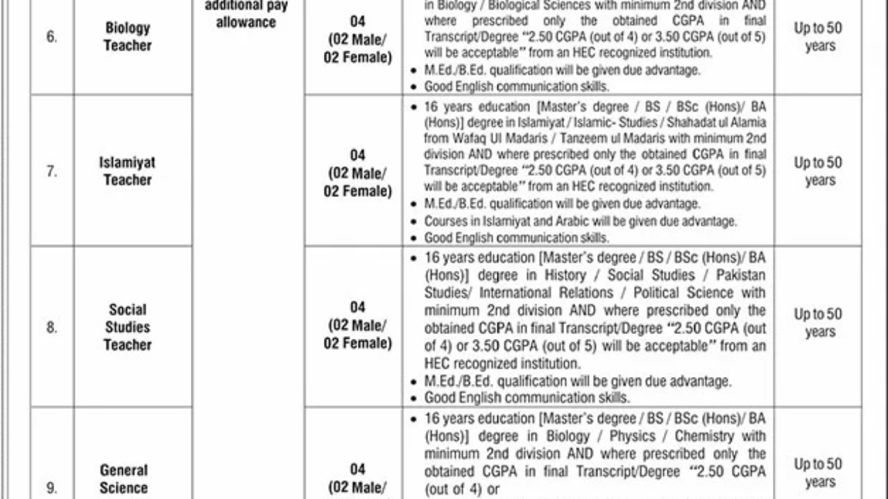 Latest Teaching Jobs in Ministry of Federal Education Islamabad 2026 – Apply Online