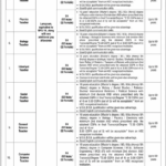 Latest Teaching Jobs in Ministry of Federal Education Islamabad 2026 – Apply Online