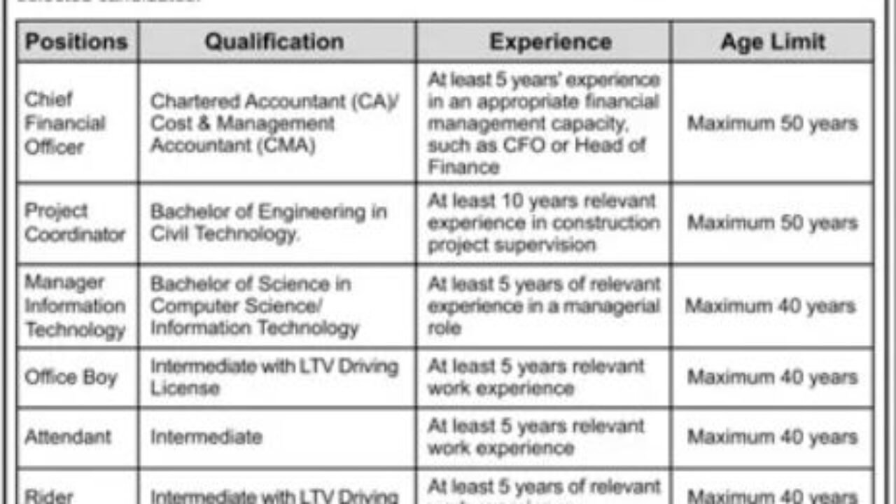 Latest Public Sector Company Jobs in Karachi 2026 – Apply for Management and Support Staff Positions