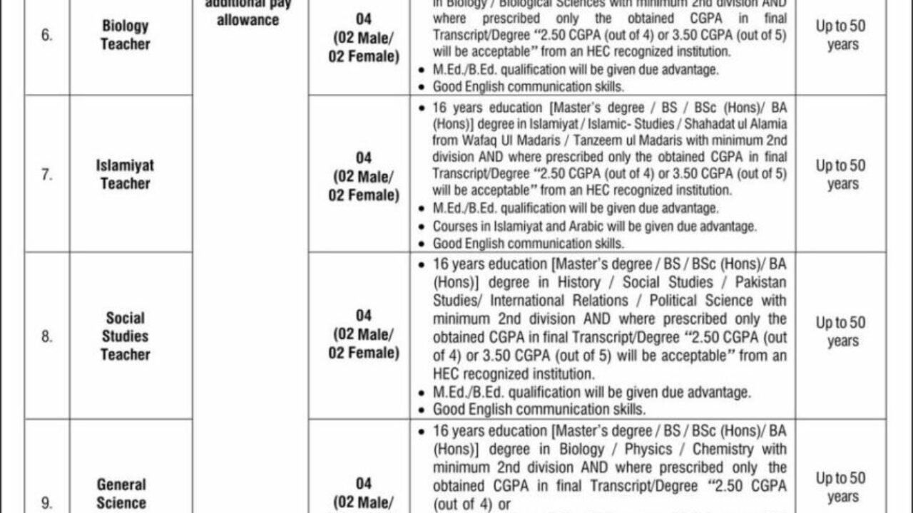Latest MOENT Teaching Jobs in Islamabad 2026 – Apply for Federal Education Department Vacancies