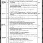 Latest Ministry of Climate Change Jobs in Islamabad 2026 – Apply for Government Management Positions