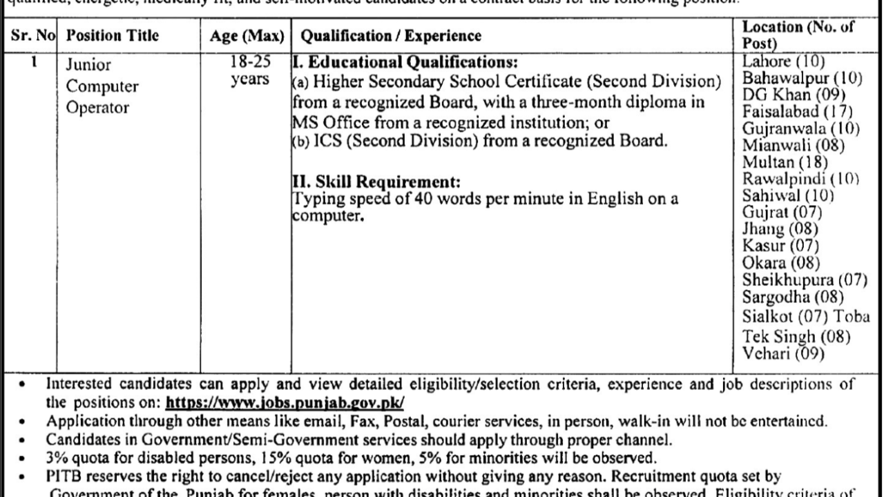 Latest PITB Computer Operator Jobs in Lahore 2026 – Apply Online for Government IT Vacancies