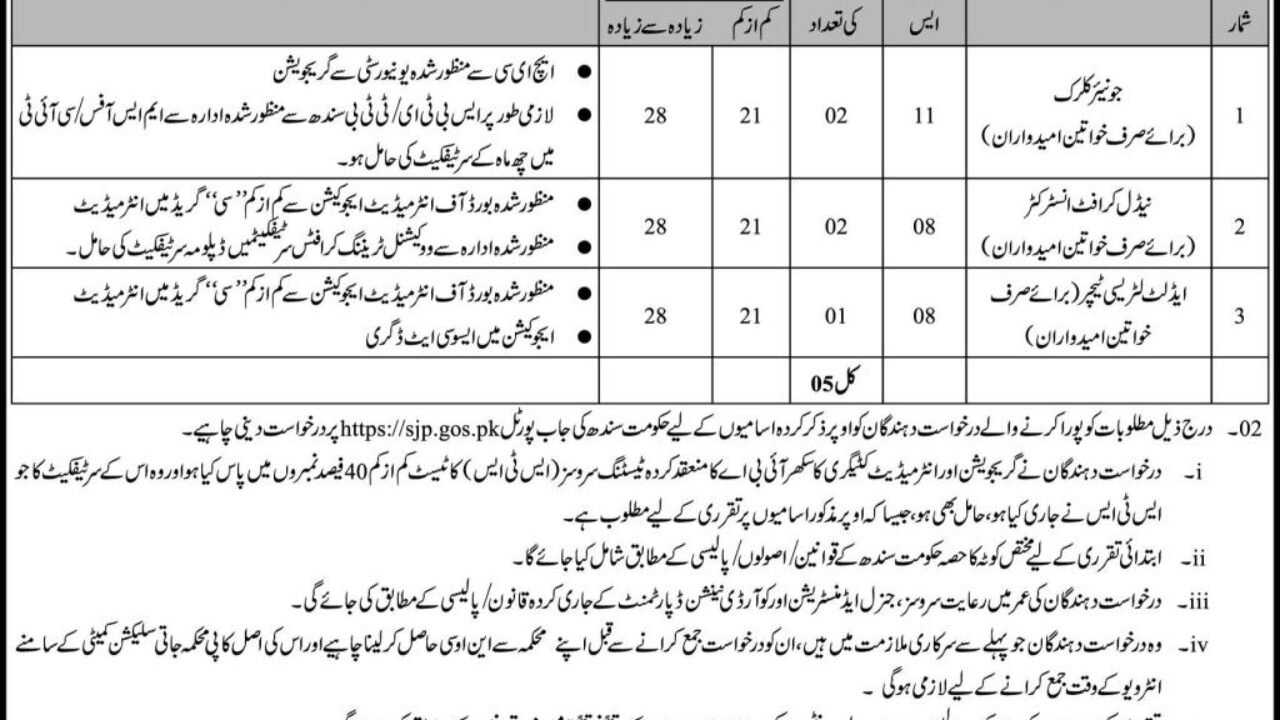 Women Development Department Jobs in Karachi 2026 – Apply Before 26 February