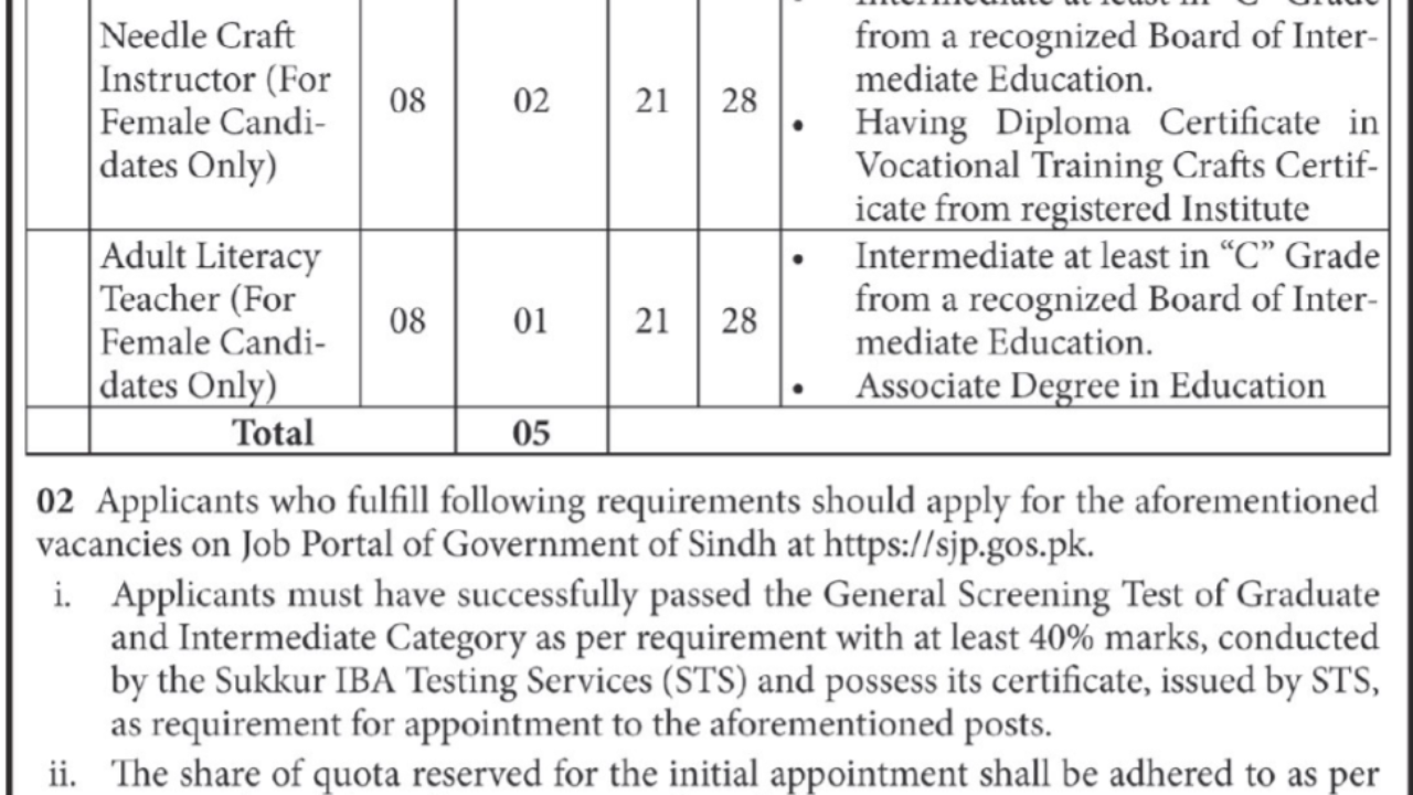 Latest Women Development Department Jobs in Karachi 2026 – Apply Before 26 February