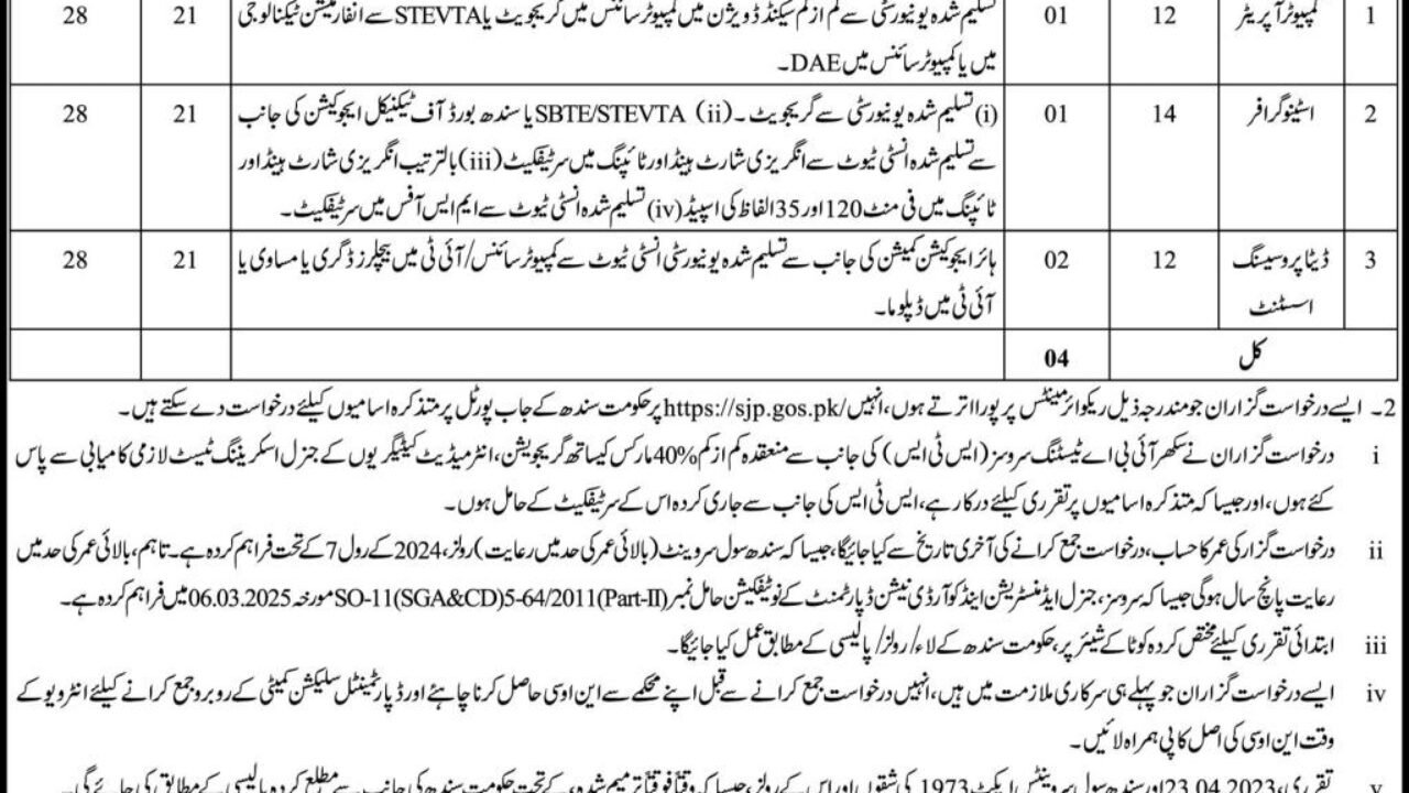 Latest Computer Jobs in Karachi 2026 – Apply for Irrigation Department BMU Vacancies