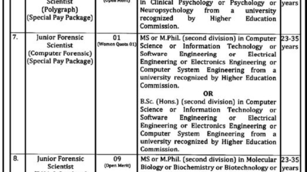 Punjab Forensic Science Agency Jobs in Lahore 2026 – Forensic Scientist Recruitment