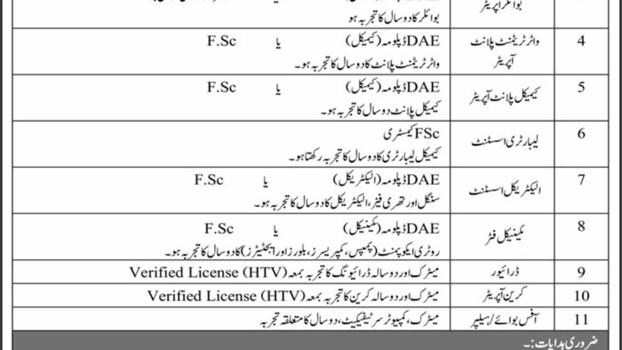 Ravi Chemical Complex Jobs in Lahore 2026 – Management & Technical Staff Vacancies