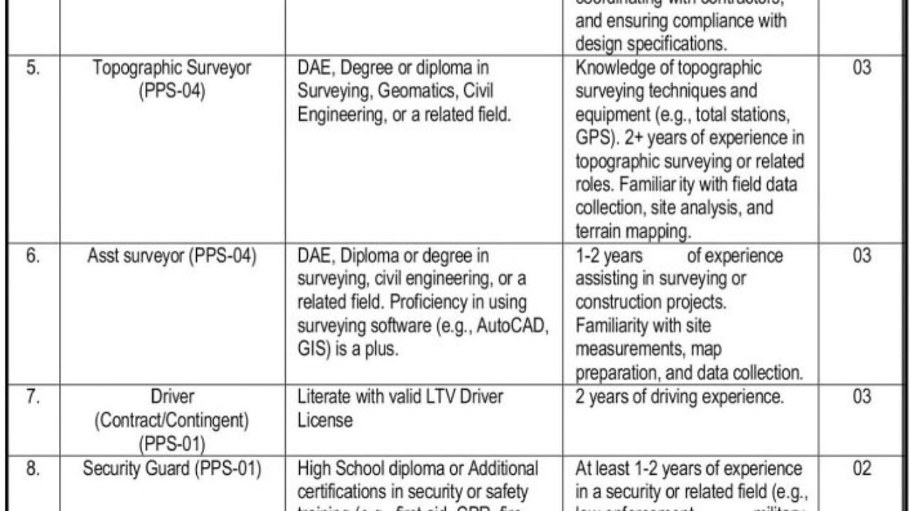 Public Sector Organization Management & Technical Jobs 2026 in Quetta – Apply Now