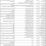 Government Organization Management & Technical Jobs 2026 in Rawalpindi – Apply Now
