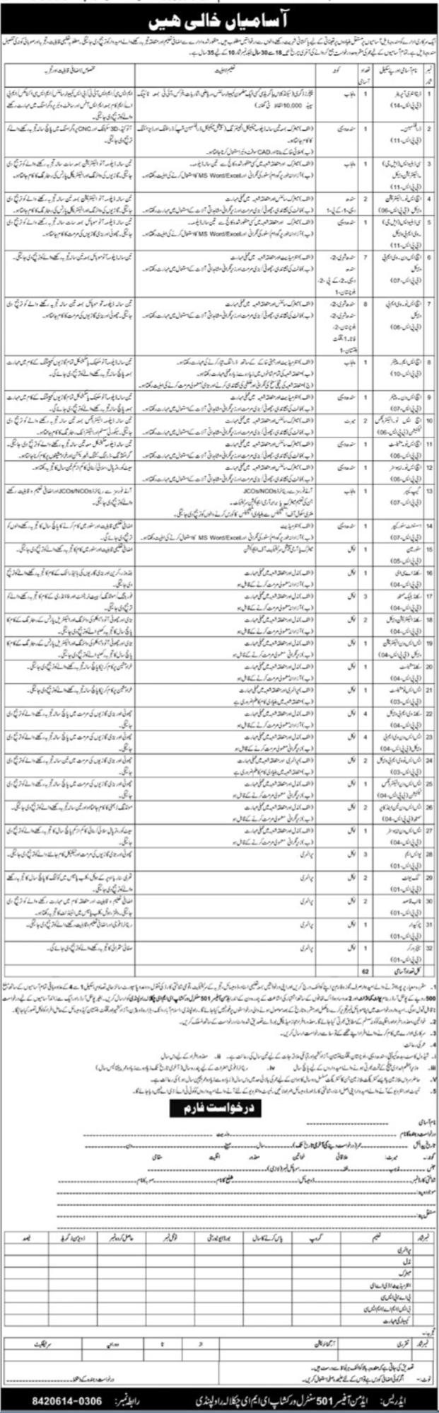 Government Organization Management & Technical Jobs 2026 in Rawalpindi – Apply Now