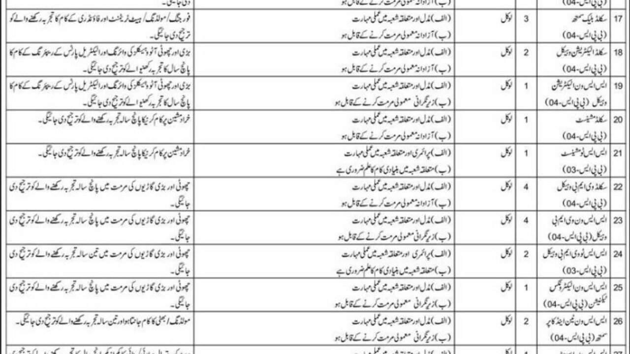 Latest 501 Central Workshop EME Jobs in Rawalpindi 2026 – Apply for Technical & Support Staff Positions