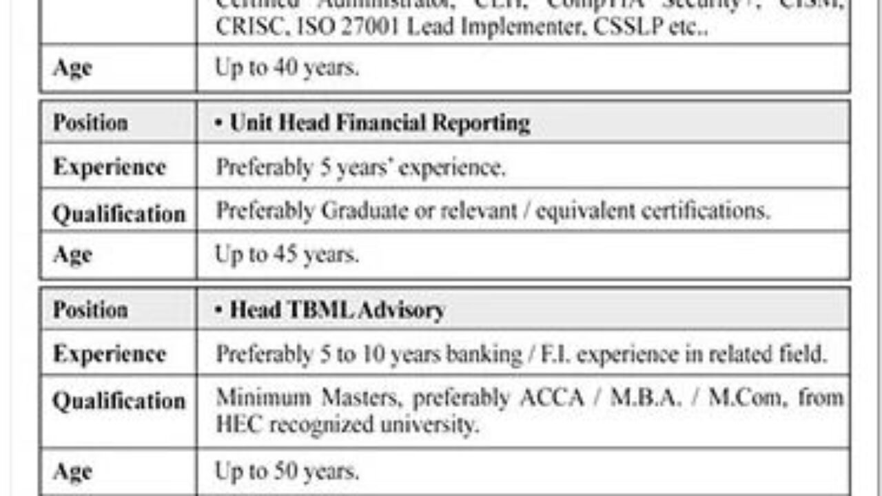 Latest Sindh Bank Jobs in Karachi 2026 – Apply for Unit Head & Analyst Positions