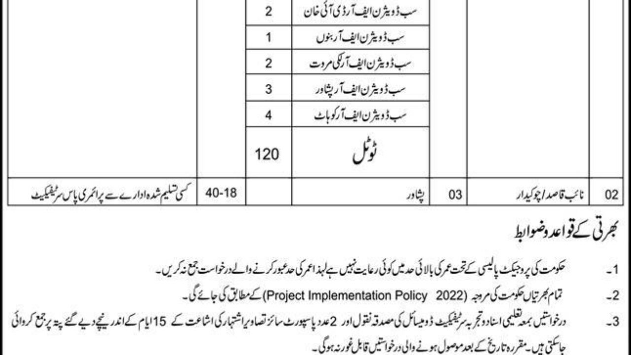 Population Welfare Department Jobs 2026 in Peshawar – Family Welfare Worker & Naib Qasid Vacancies