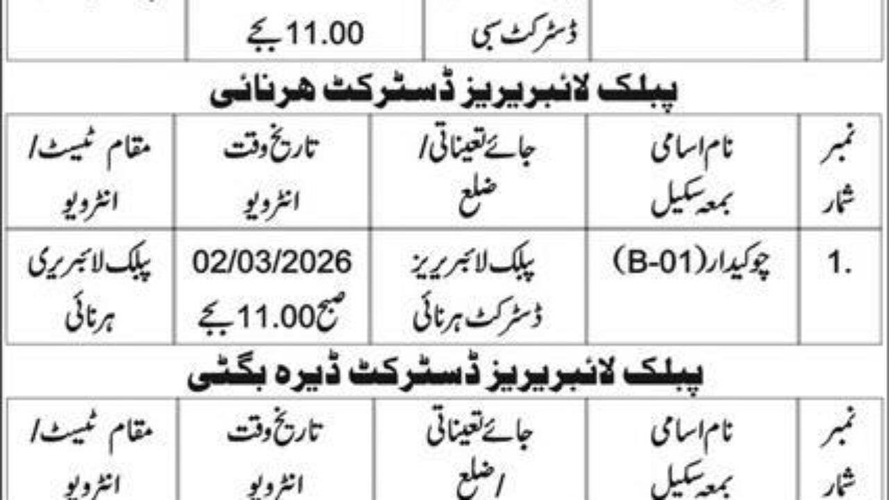 Provincial Library Balochistan Jobs 2026 – Security Staff (Watchman & Chowkidar) Vacancies in Quetta