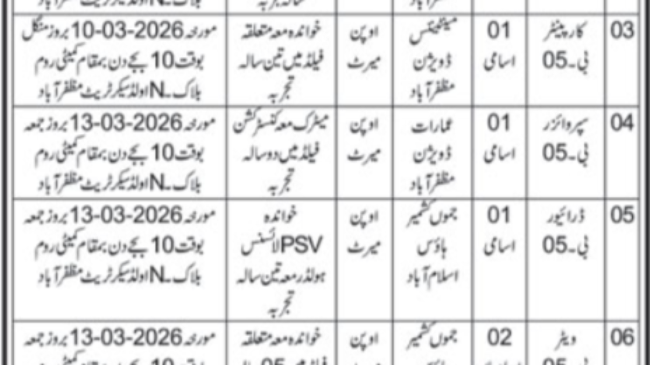 Physical Planning & Housing Department Jobs 2026 – Multiple Vacancies in Muzaffarabad (AJK)