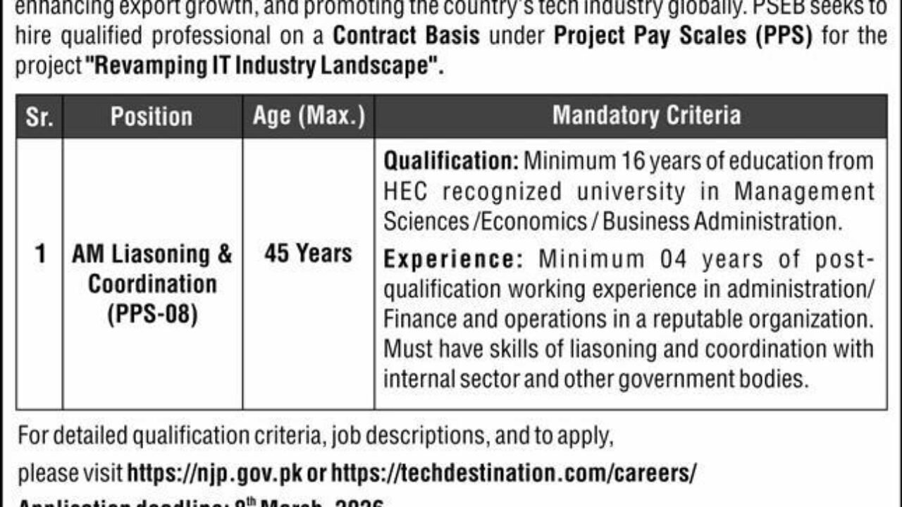 Pakistan Software Export Board (PSEB) Jobs 2026 – Management Vacancies in Islamabad