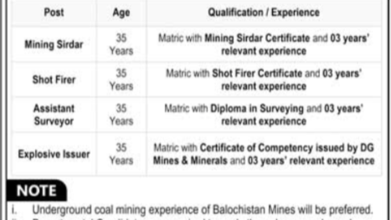 Pakistan Mineral Development Corporation (PMDC) Jobs 2026 – Mining & Technical Staff Vacancies in Islamabad
