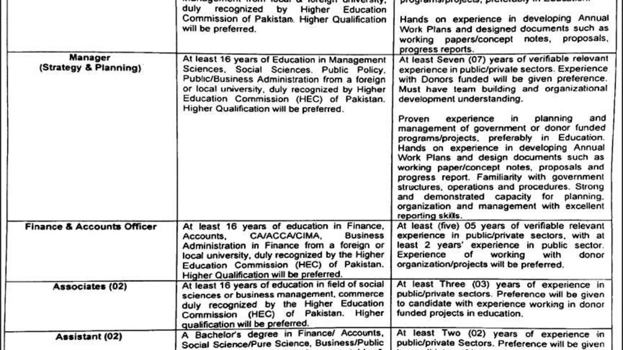 School Education Department Lahore Jobs 2026 – Management & Finance Positions