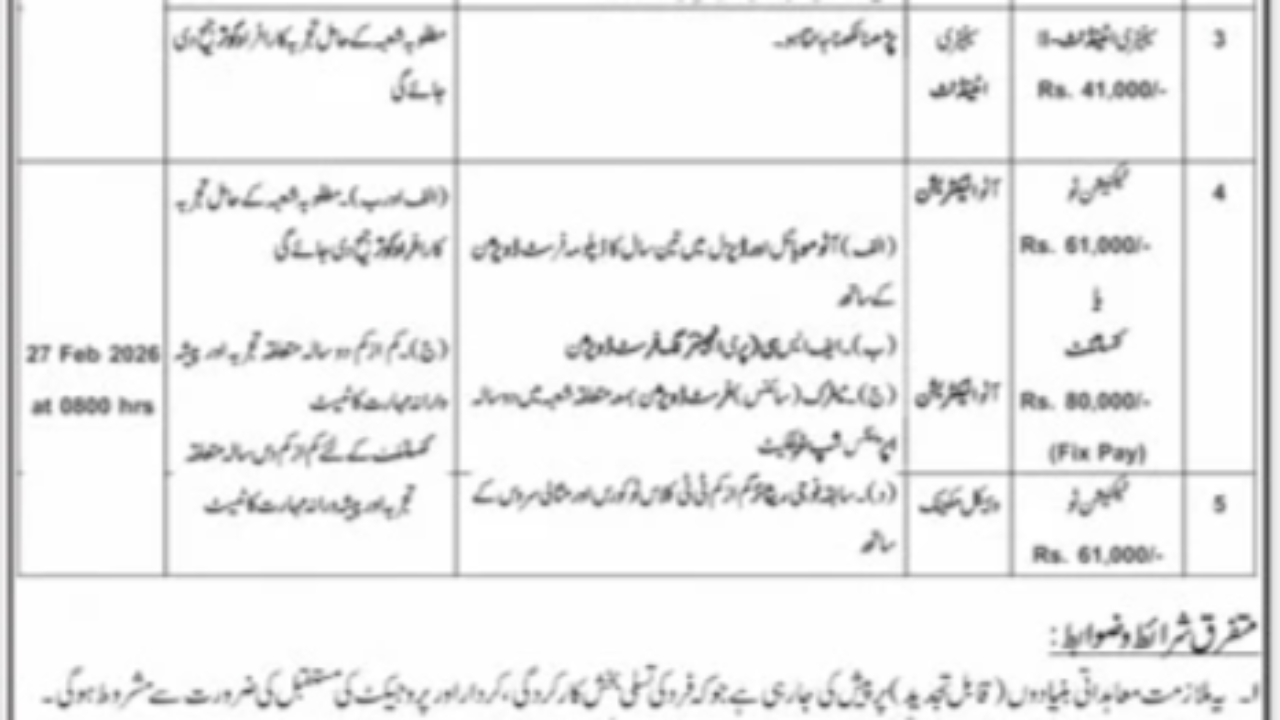 Public Sector Organization Karachi Jobs 2026 – Chargeman, Technician, Driver & Sanitary Attendant (Matric / Intermediate)