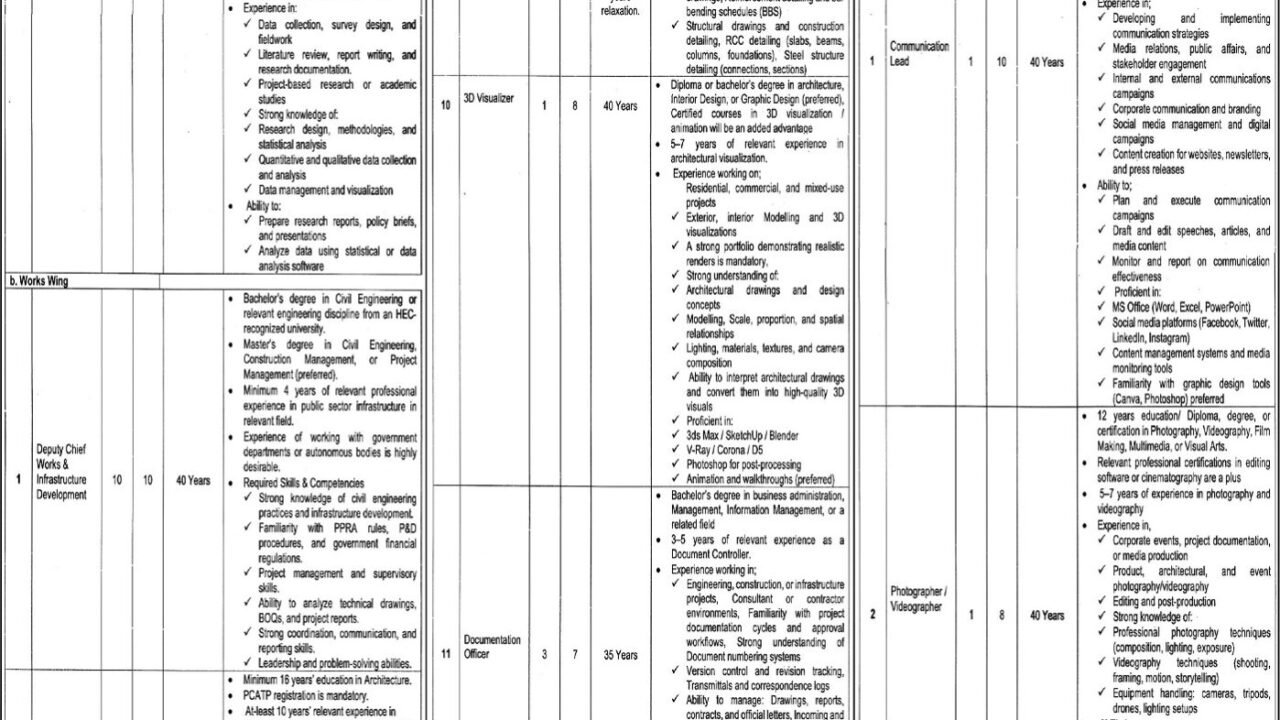 School Education Department Lahore Jobs 2026 – Management & Technical Positions
