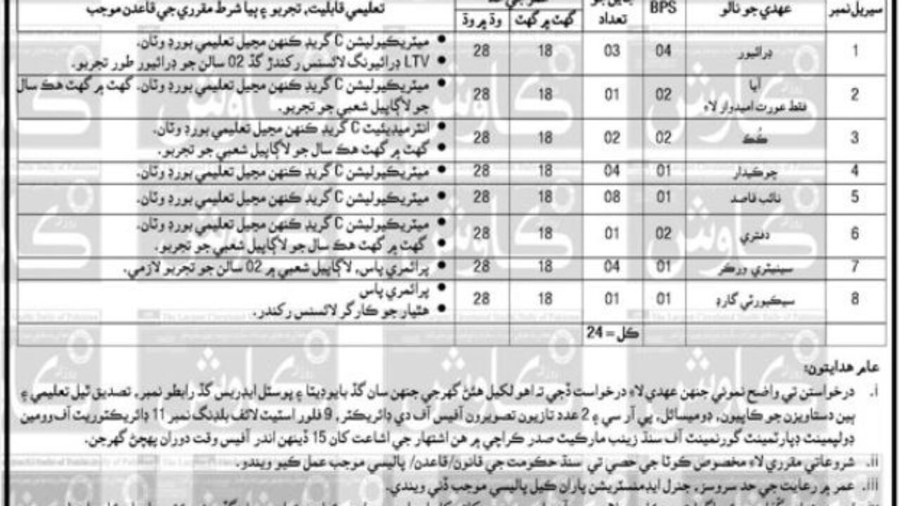 Women Development Department Karachi Jobs 2026 – Aya, Cook, Driver, Security Guard & Support Staff Vacancies