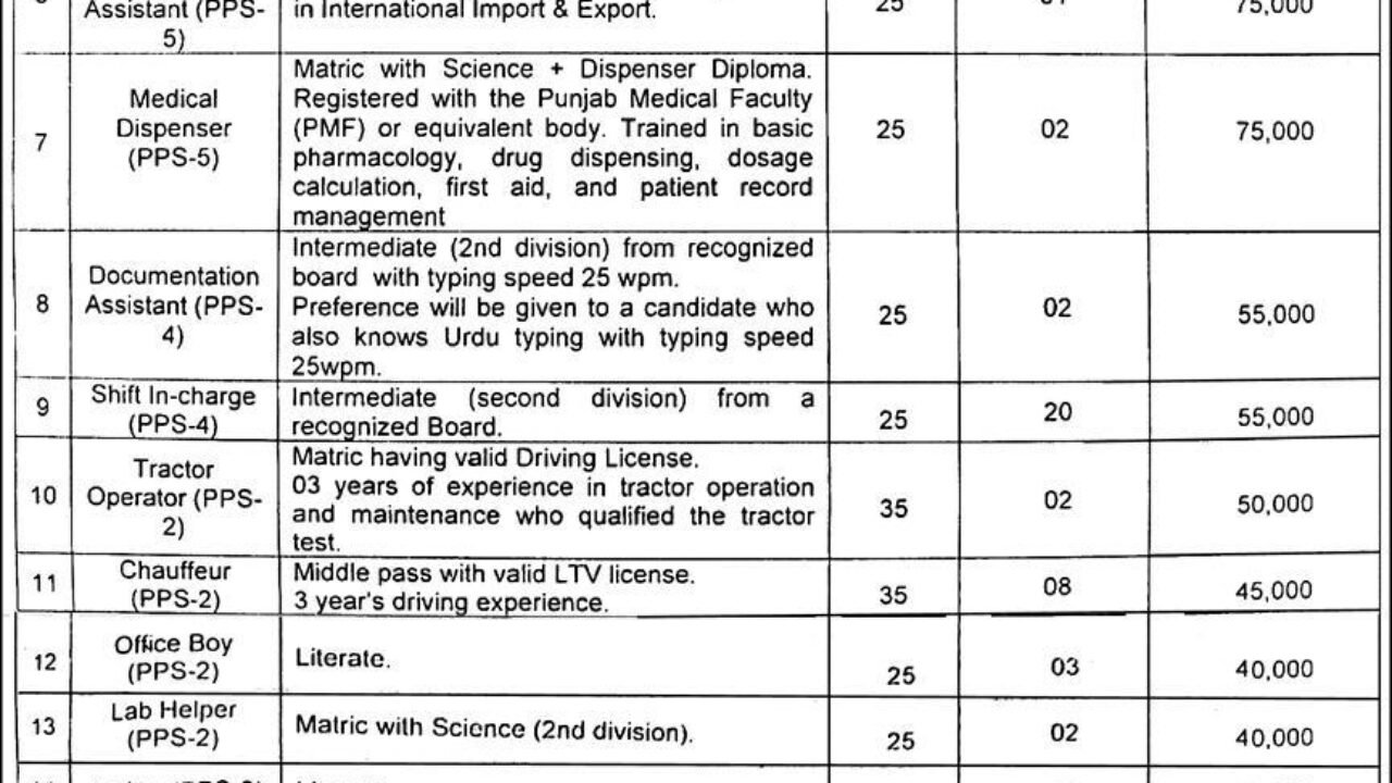 Fisheries Department Punjab Jobs 2026 – Shrimp Aquaculture Project Vacancies in Lahore & Muzaffargarh