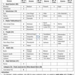 Benazir Income Support Programme (BISP) Jobs 2026 – Compliance Monitor Vacancies in Pakistan