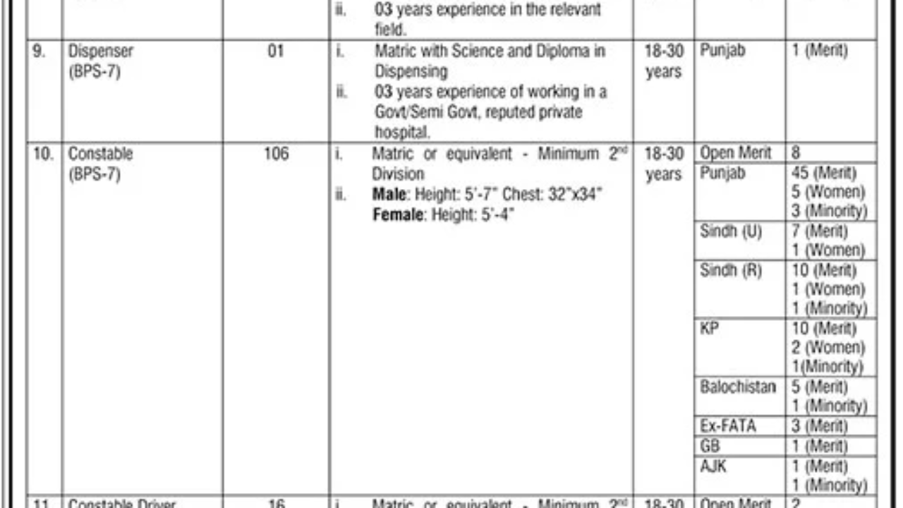 NADRA Rawalpindi Jobs 2026 – Multiple Management & Support Staff Vacancies
