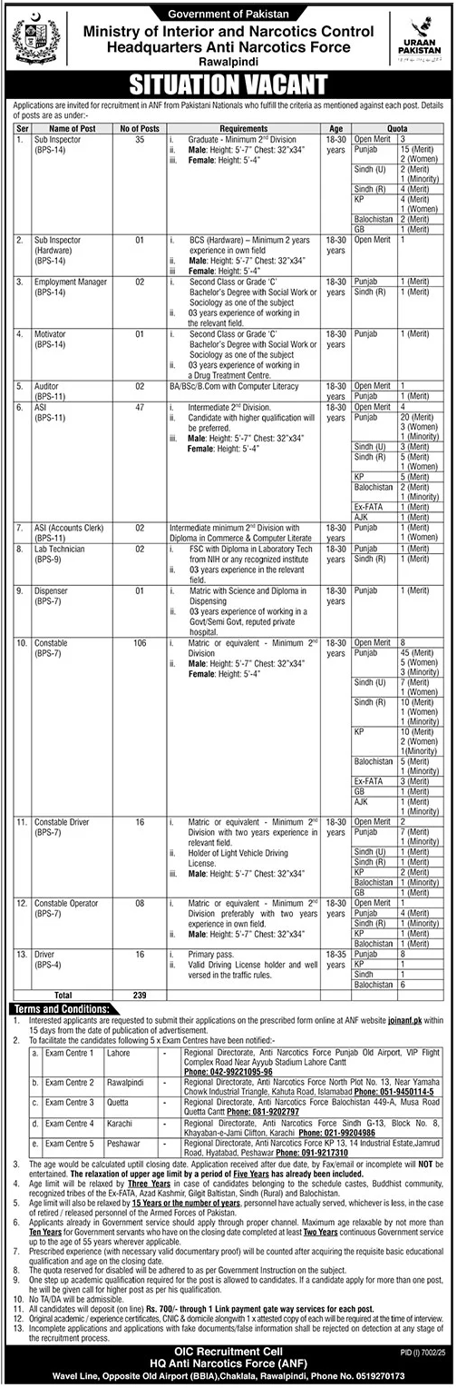 NADRA Rawalpindi Jobs 2026 – Multiple Management & Support Staff Vacancies