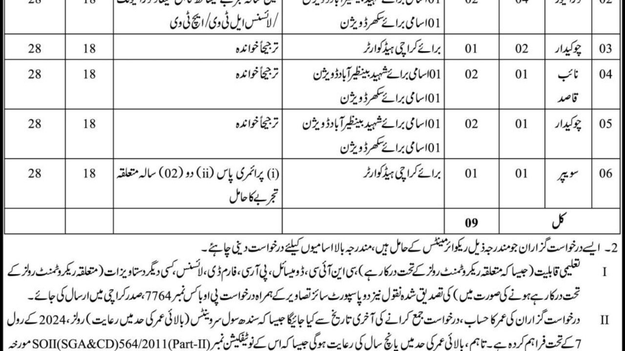 Directorate of Spatial Development Authority Karachi Jobs 2026 – Driver, Chowkidar, Sweeper & Support Staff Vacancies