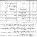 Directorate of Spatial Development Authority Karachi Jobs 2026 – Driver, Chowkidar, Sweeper & Support Staff Vacancies