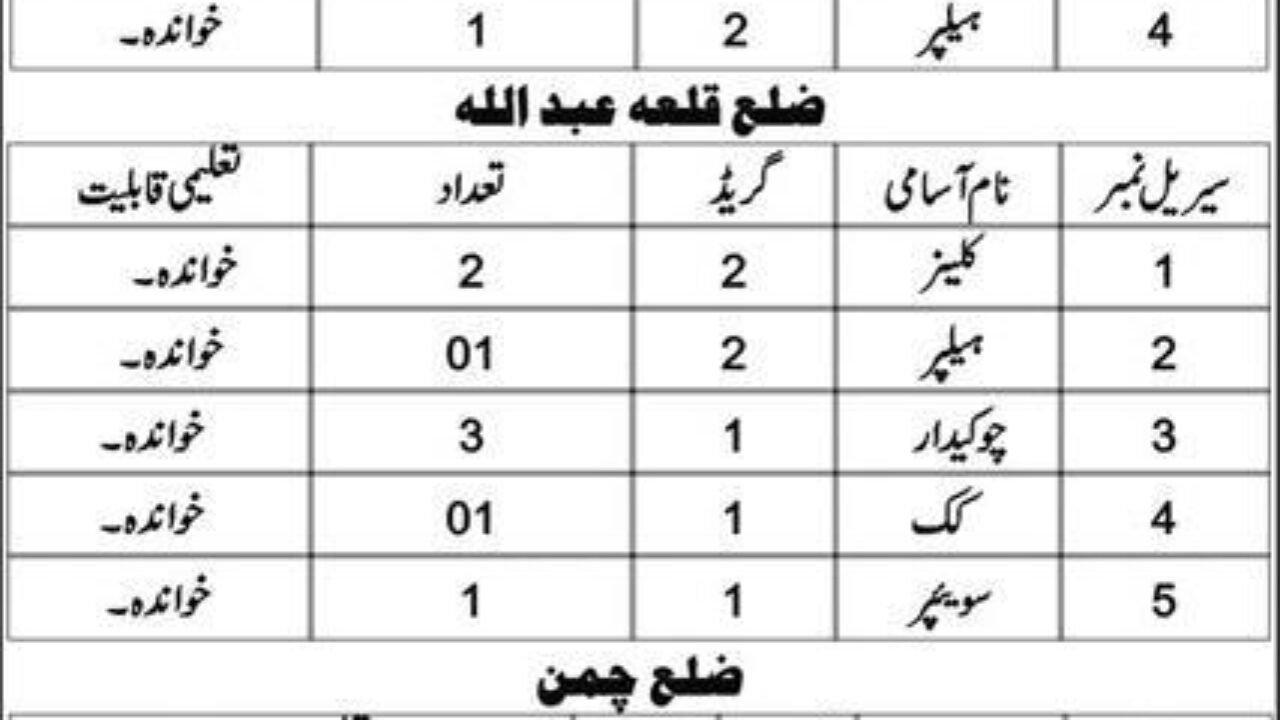 Communication & Works Department Balochistan Jobs 2026 – Cook, Drivers, Electrician & Support Staff Vacancies