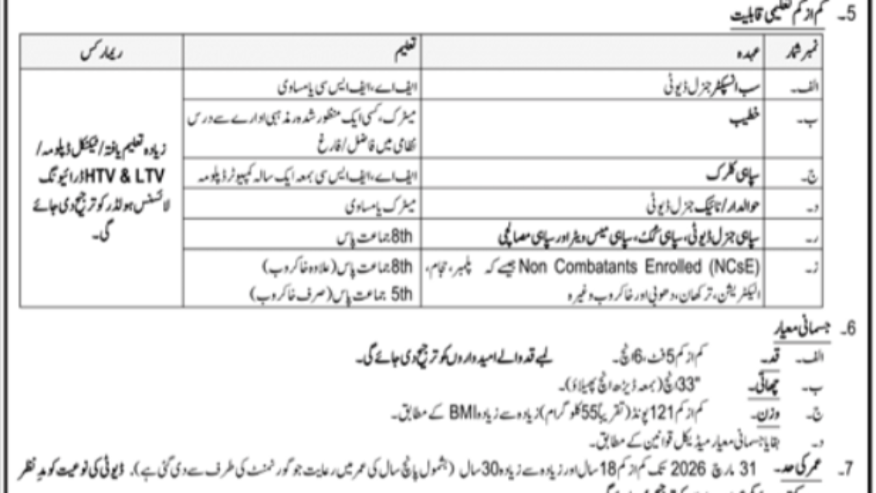 Pakistan Rangers (Sindh) Jobs 2026 – Sepoy, Sub Inspector & Multiple Vacancies