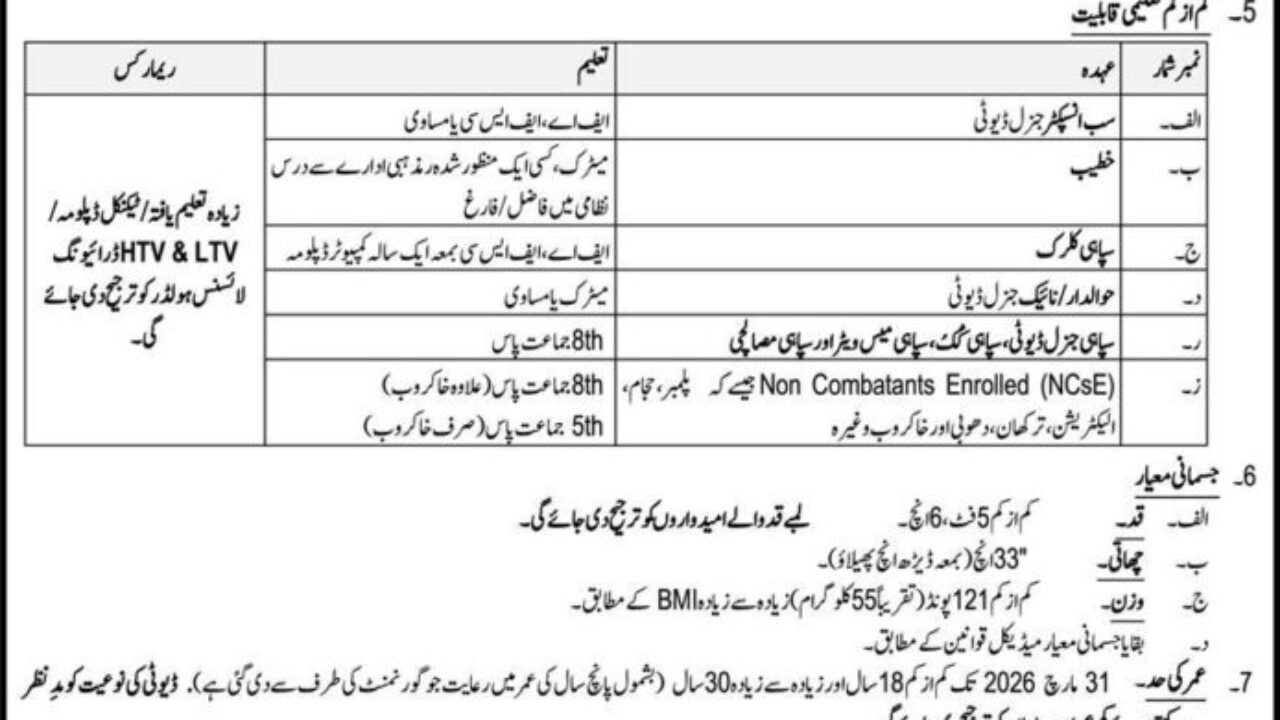 Pakistan Rangers Jobs 2026 – Multiple Army and Support Staff Vacancies in Pakistan