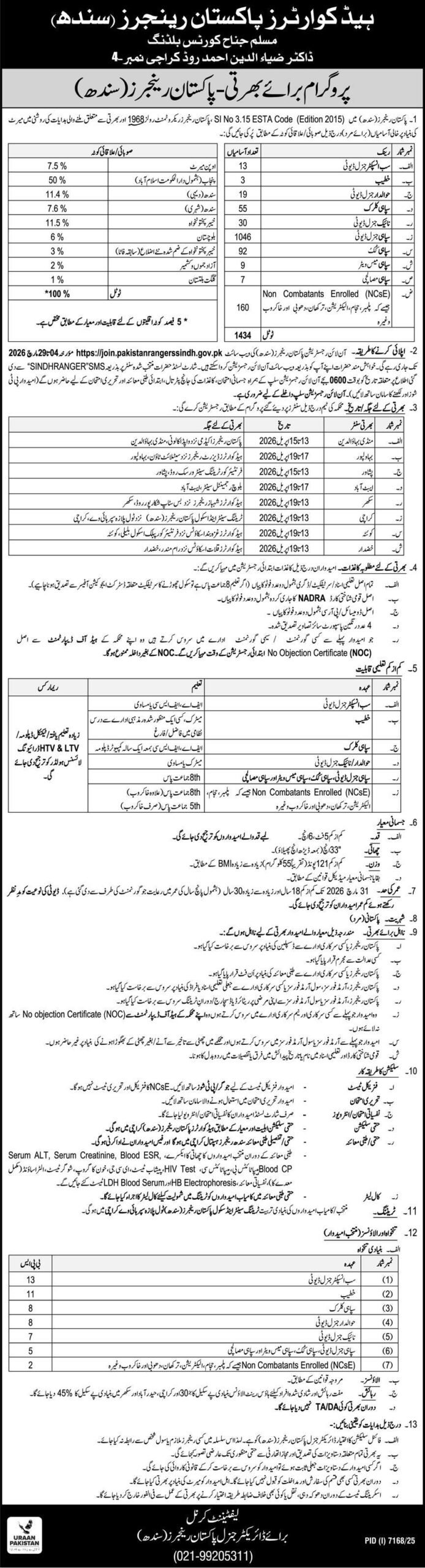 Pakistan Rangers Jobs 2026 – Multiple Army and Support Staff Vacancies in Pakistan