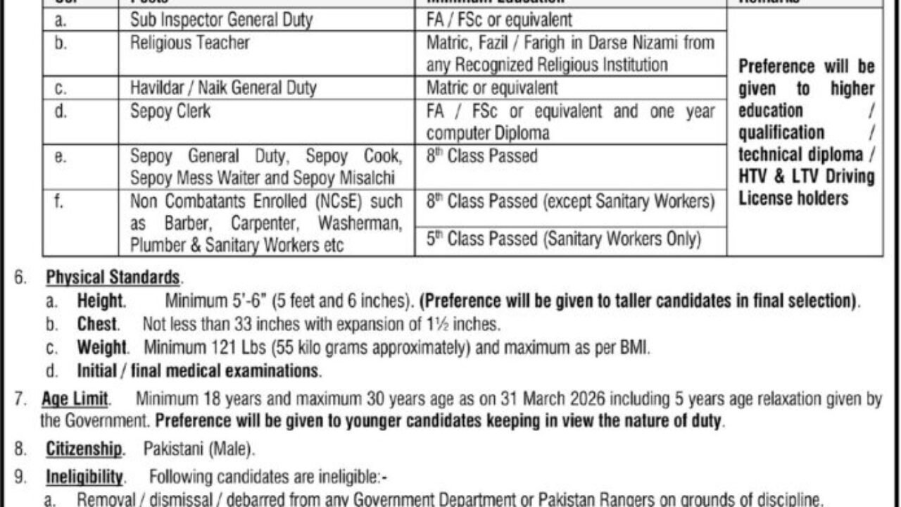 Pakistan Rangers (Sindh) Jobs 2026 – Recruitment Programme for Multiple Vacancies