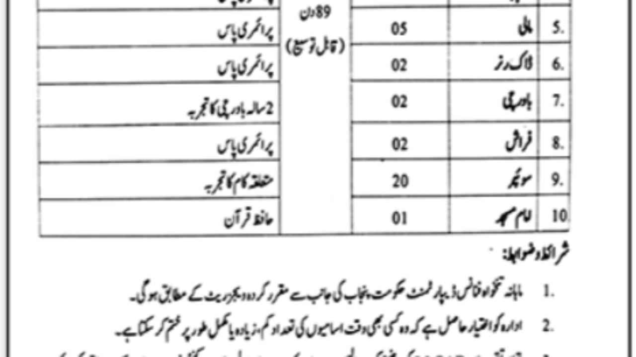Health & Population Department Lahore Jobs 2026 – Latest Government Job Opportunities