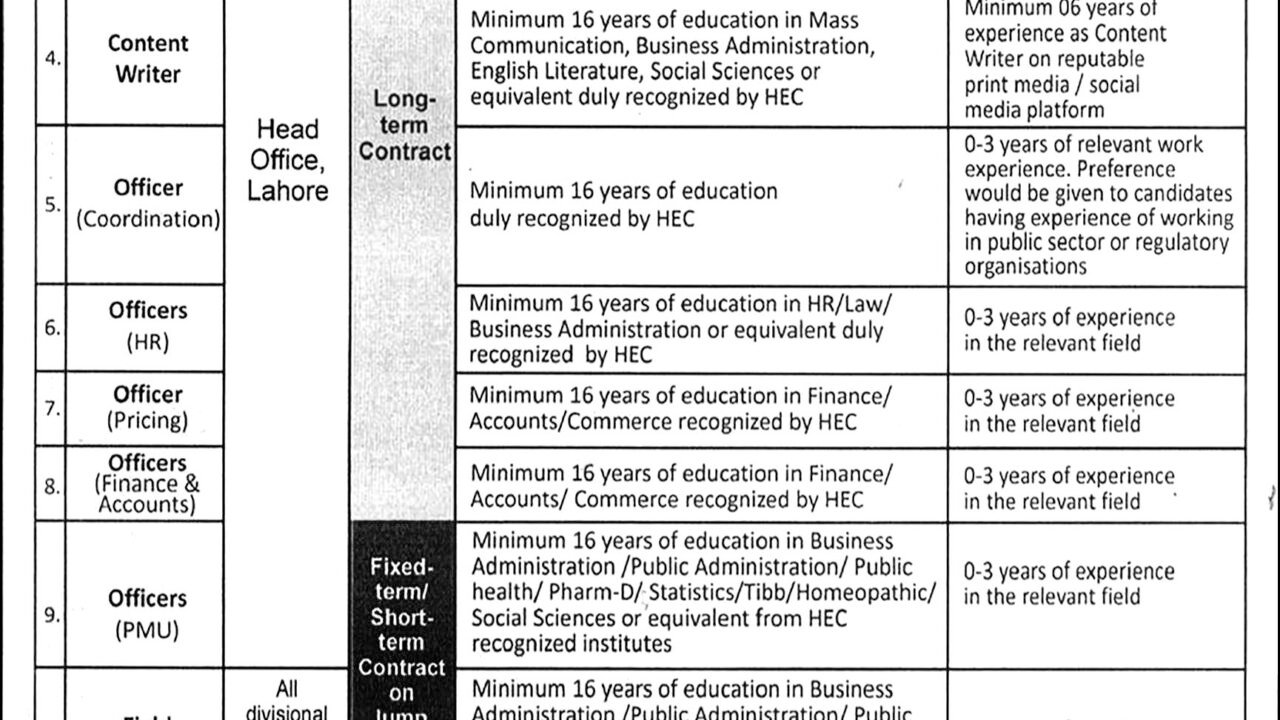 Punjab Healthcare Commission Jobs 2026 in Lahore – Multiple Management Positions