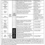 Punjab Healthcare Commission Jobs 2026 in Lahore – Multiple Management Positions