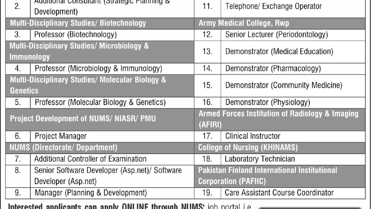 National University of Medical Sciences (NUMS) Jobs 2026 in Rawalpindi – Multiple Vacancies Announced