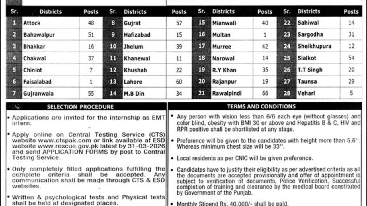 Rescue 1122 EMT Internship 2026 – Emergency Medical Technician Internship Opportunities in Punjab