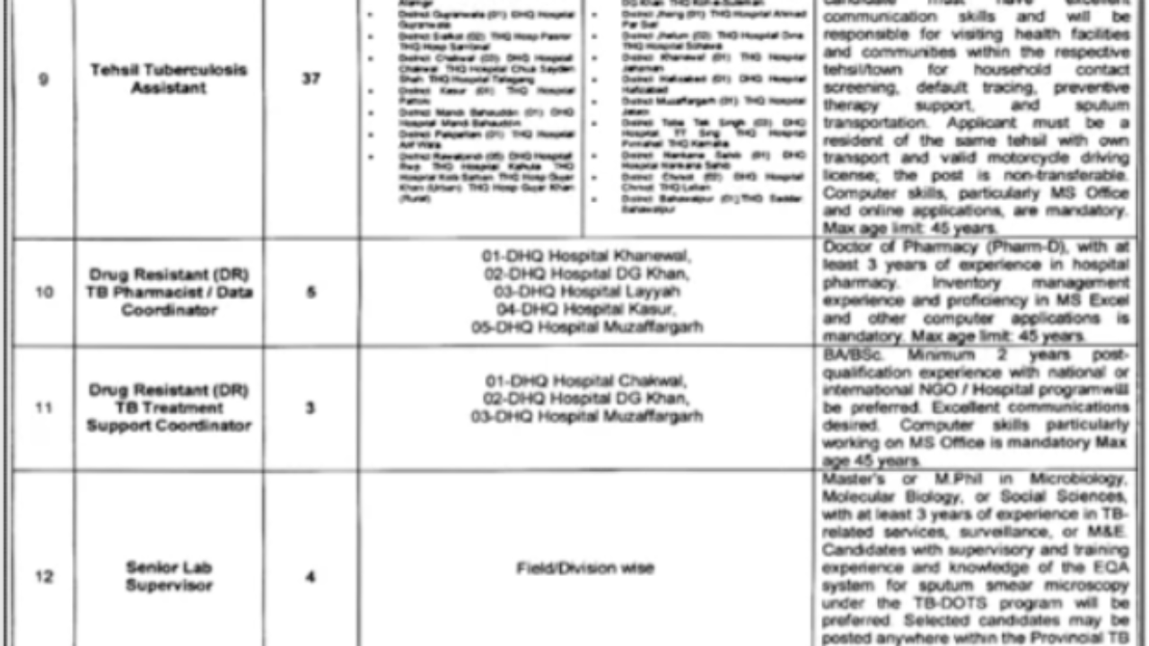 Provincial TB Control Program Jobs 2026 in Lahore – Multiple Government Vacancies