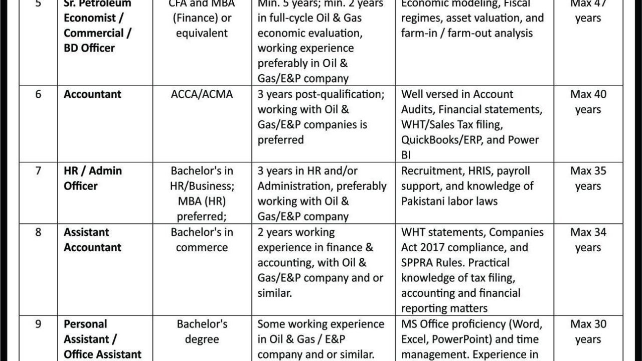 Sindh Energy Holding Company Jobs 2026 in Karachi – Management, Finance & Technical Vacancies