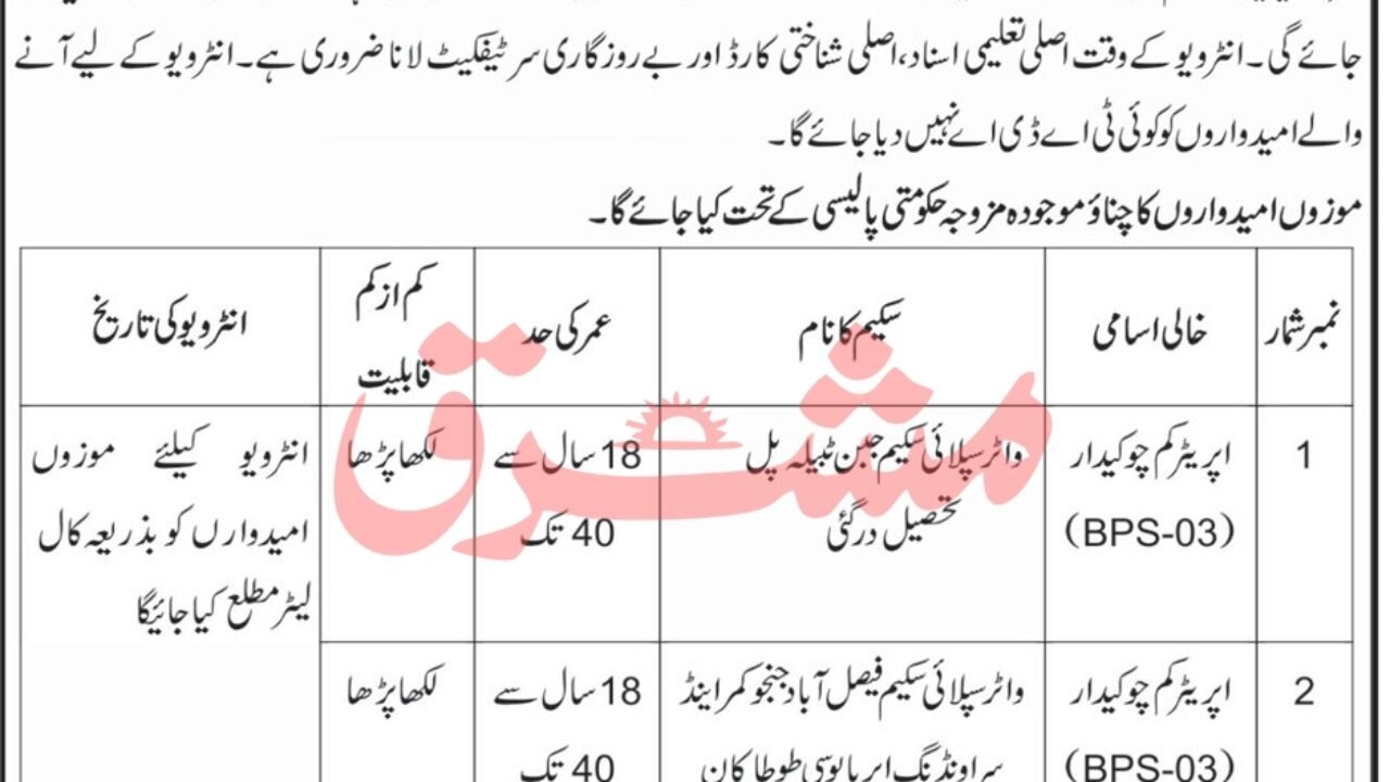 Government Job Opportunity 2026 – Operator Cum Chowkidar Jobs in Malakand