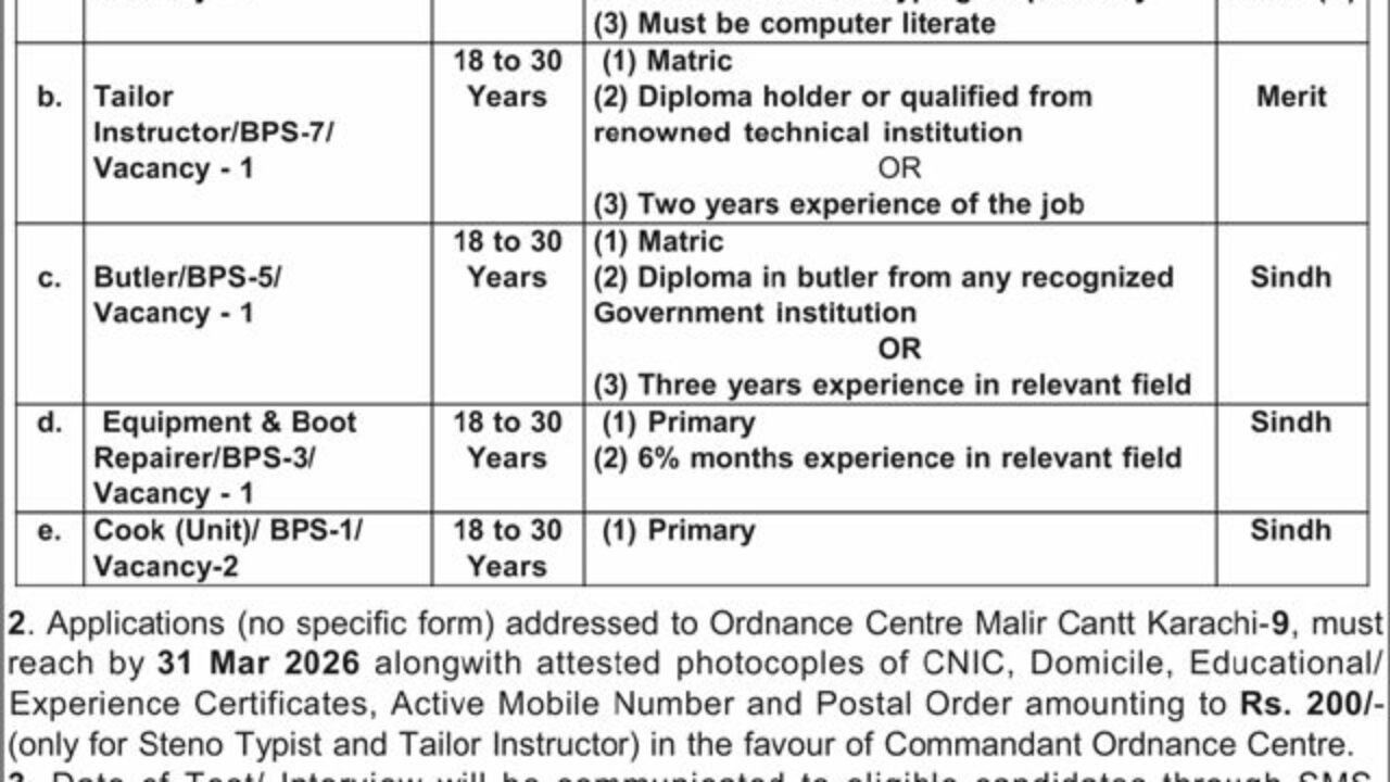 Government Jobs 2026 at The Women University Multan – Easy Guide for Registrar, Treasurer & Controller Posts