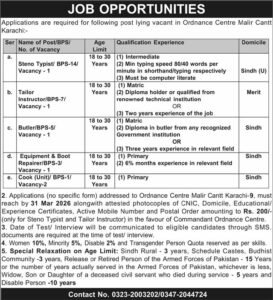 Government Jobs 2026 at The Women University Multan – Easy Guide for Registrar, Treasurer & Controller Posts